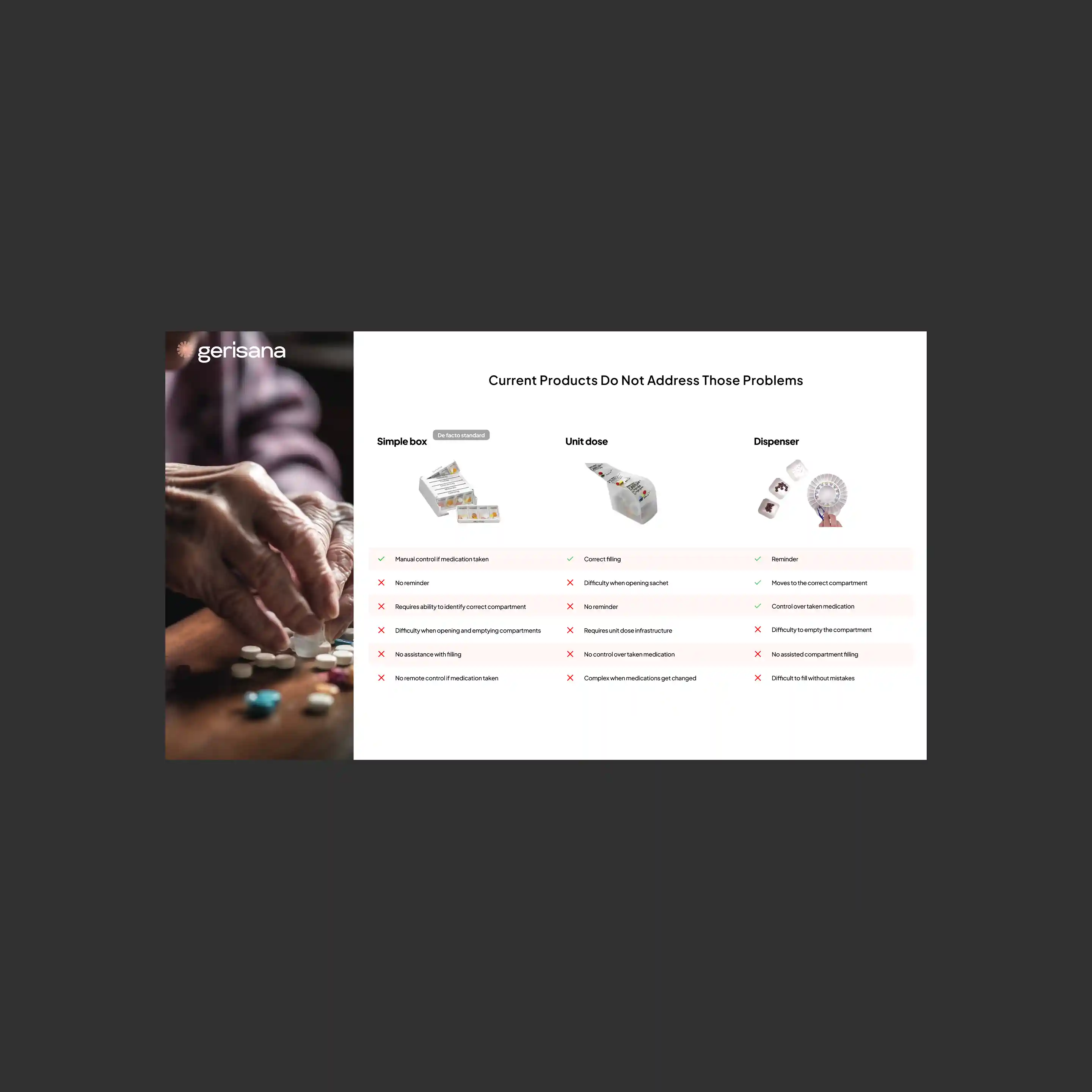 Gerisana — rebrand and fundraising narrative project image